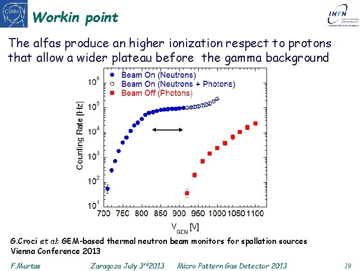 Workin point The alfas produce an higher ionization respect to protons that allow a