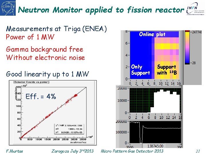 Neutron Monitor applied to fission reactor Measurements at Triga (ENEA) Power of 1 MW