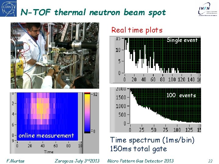 N-TOF thermal neutron beam spot Real time plots Single event 100 events online measurement