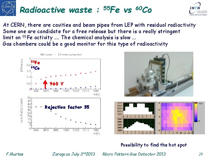 Radioactive waste : 55 Fe vs 60 Co At CERN, there are cavities and