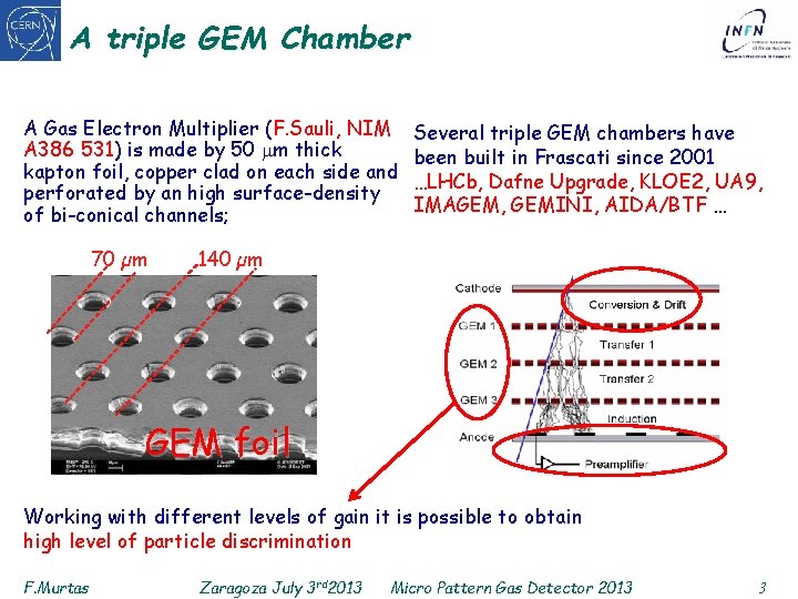 A triple GEM Chamber A Gas Electron Multiplier (F. Sauli, NIM A 386 531)