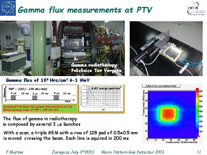 Gamma flux measurements at PTV Gamma radiotherapy Policlinico Tor Vergata Gamma flux of 108