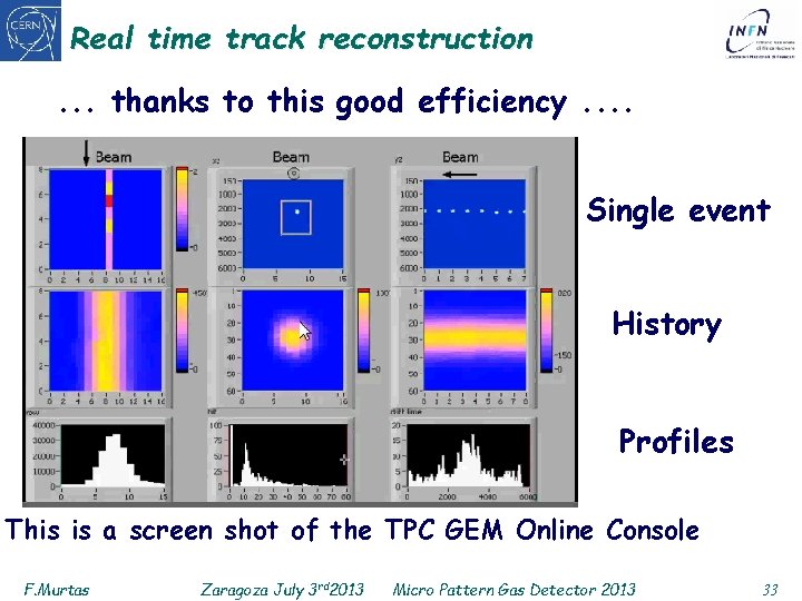 Real time track reconstruction. . . thanks to this good efficiency. . Single event