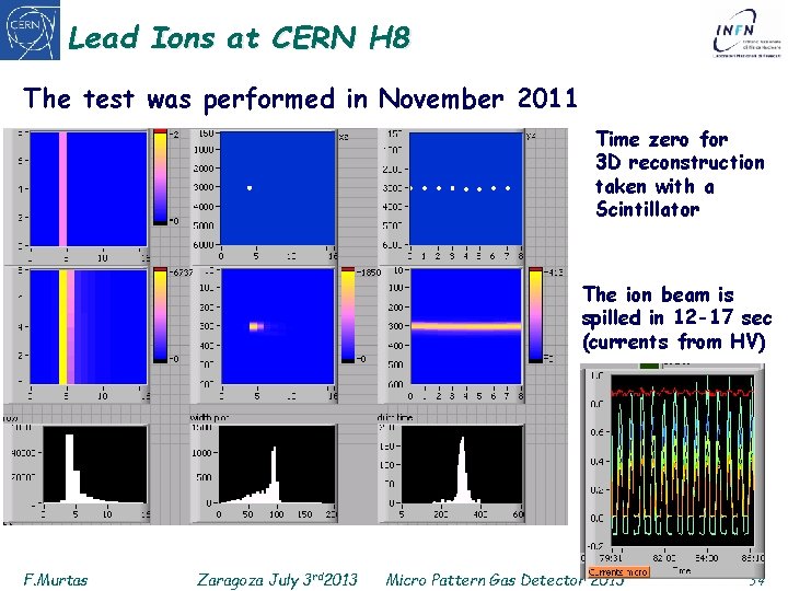 Lead Ions at CERN H 8 The test was performed in November 2011 Time