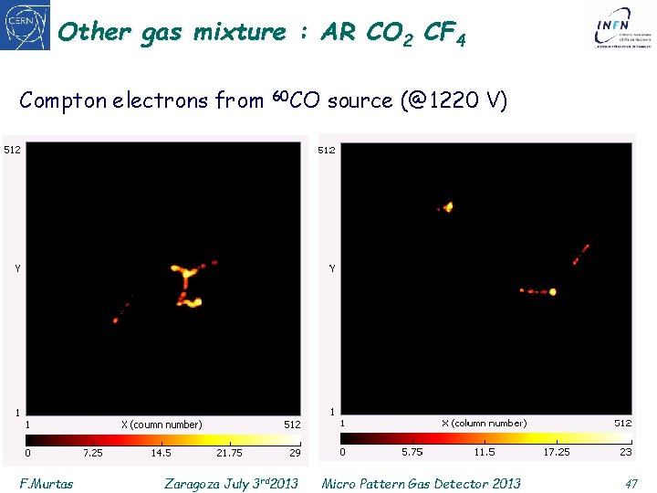Other gas mixture : AR CO 2 CF 4 Compton electrons from F. Murtas
