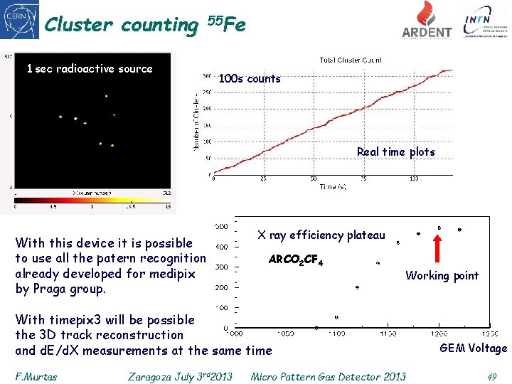 Cluster counting 1 sec radioactive source 55 Fe 100 s counts Real time plots