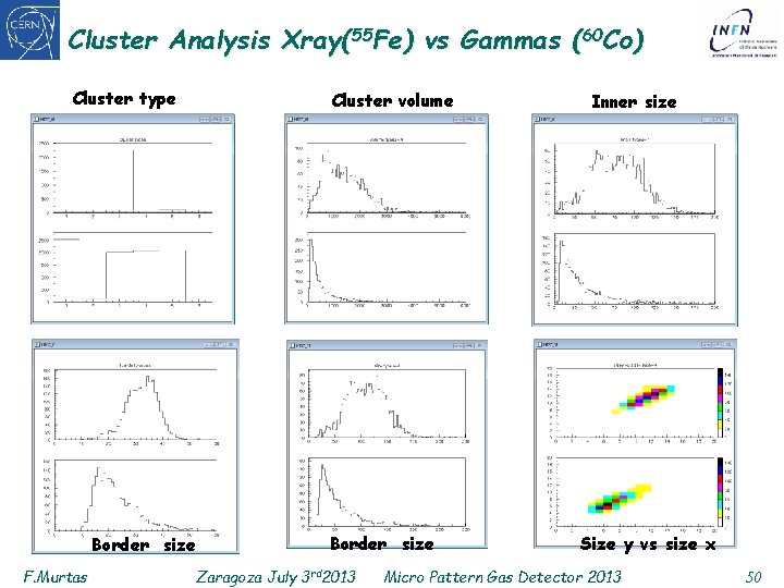 Cluster Analysis Xray(55 Fe) vs Gammas (60 Co) Cluster type Border size F. Murtas