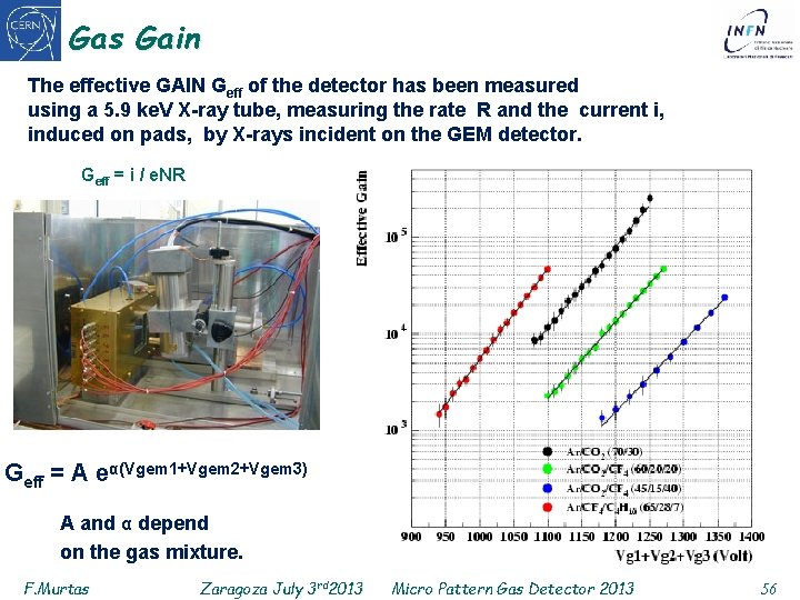Gas Gain The effective GAIN Geff of the detector has been measured using a