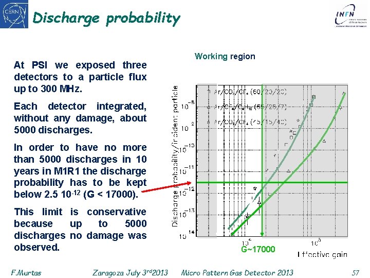 Discharge probability At PSI we exposed three detectors to a particle flux up to