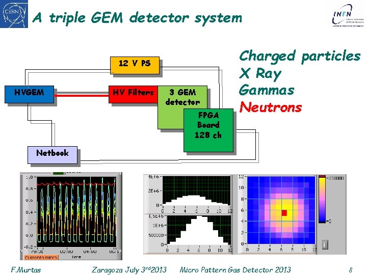 A triple GEM detector system 12 V PS HVGEM HV Filters 3 GEM detector