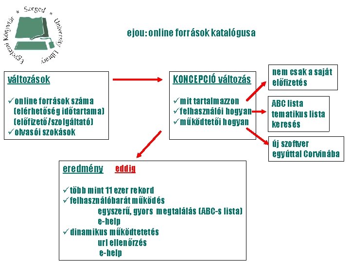 ejou: online források katalógusa változások KONCEPCIÓ változás nem csak a saját előfizetés üonline források