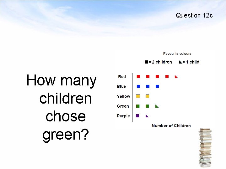 Question 12 c How many children chose green? 