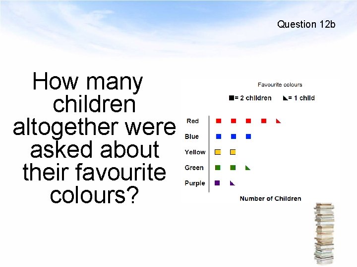 Question 12 b How many children altogether were asked about their favourite colours? 