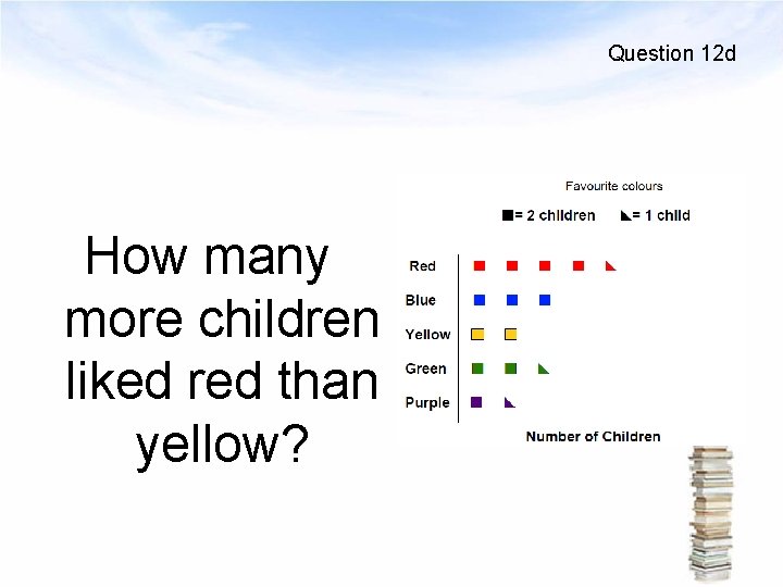 Question 12 d How many more children liked red than yellow? 