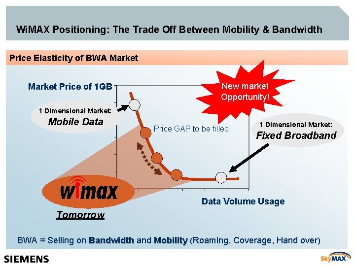 Wi. MAX Positioning: The Trade Off Between Mobility & Bandwidth Price Elasticity of BWA