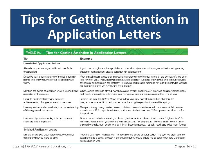 Tips for Getting Attention in Application Letters Copyright © 2017 Pearson Education, Inc. Chapter