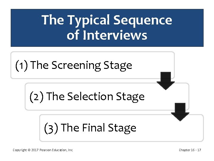 The Typical Sequence of Interviews (1) The Screening Stage (2) The Selection Stage (3)