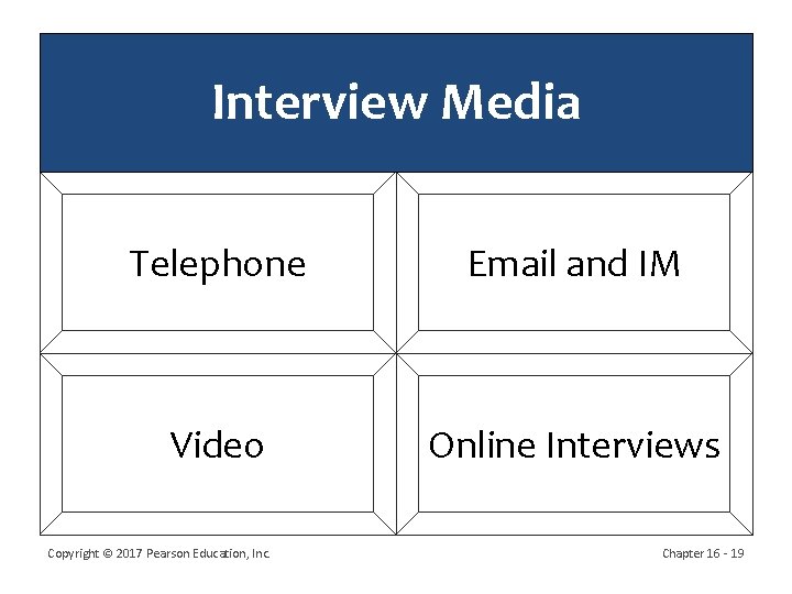 Interview Media Telephone Email and IM Video Online Interviews Copyright © 2017 Pearson Education,