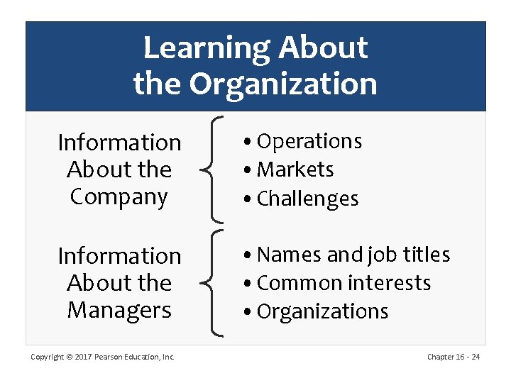 Learning About the Organization Information About the Company • Operations • Markets • Challenges