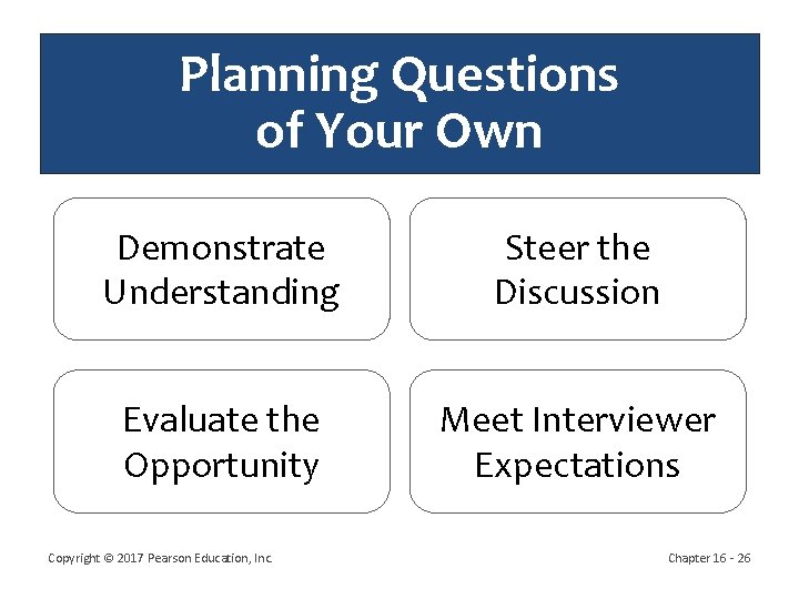 Planning Questions of Your Own Demonstrate Understanding Steer the Discussion Evaluate the Opportunity Meet