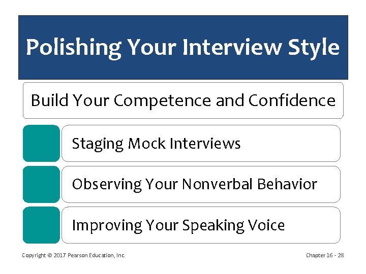 Polishing Your Interview Style Build Your Competence and Confidence Staging Mock Interviews Observing Your