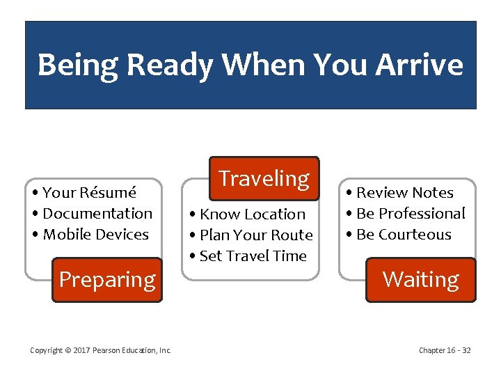 Being Ready When You Arrive • Your Résumé • Documentation • Mobile Devices Preparing