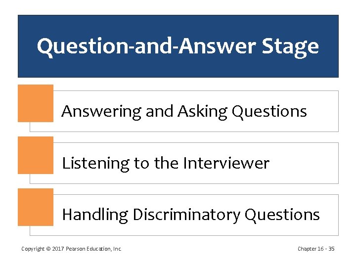 Question-and-Answer Stage Answering and Asking Questions Listening to the Interviewer Handling Discriminatory Questions Copyright