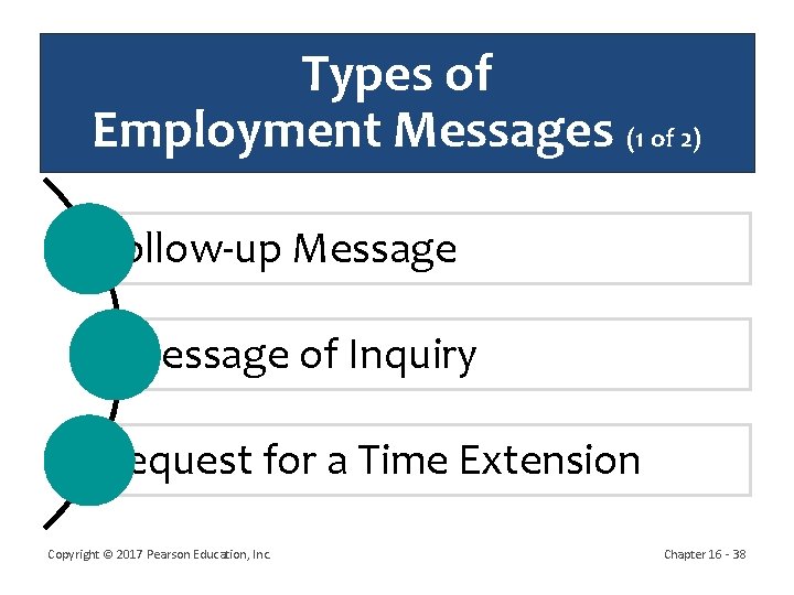 Types of Employment Messages (1 of 2) Follow-up Message of Inquiry Request for a