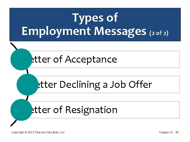Types of Employment Messages (2 of 2) Letter of Acceptance Letter Declining a Job