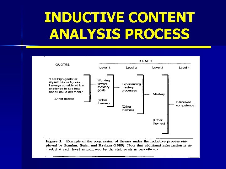 INDUCTIVE CONTENT ANALYSIS PROCESS 