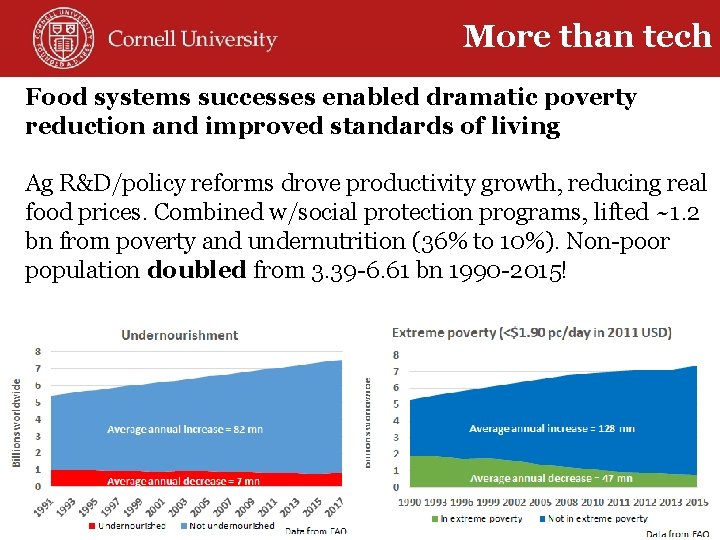 More than tech Food systems successes enabled dramatic poverty reduction and improved standards of