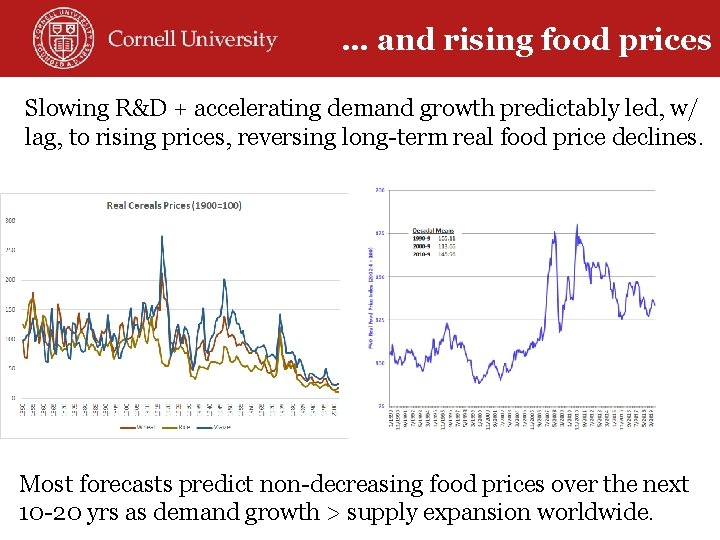 … and rising food prices Slowing R&D + accelerating demand growth predictably led, w/