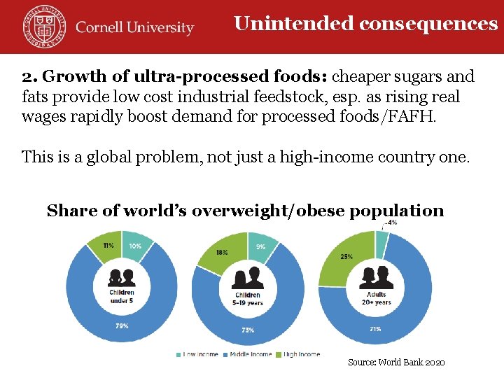 Unintended consequences 2. Growth of ultra-processed foods: cheaper sugars and fats provide low cost
