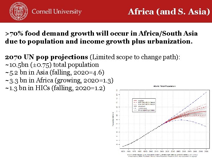 Africa (and S. Asia) >70% food demand growth will occur in Africa/South Asia due