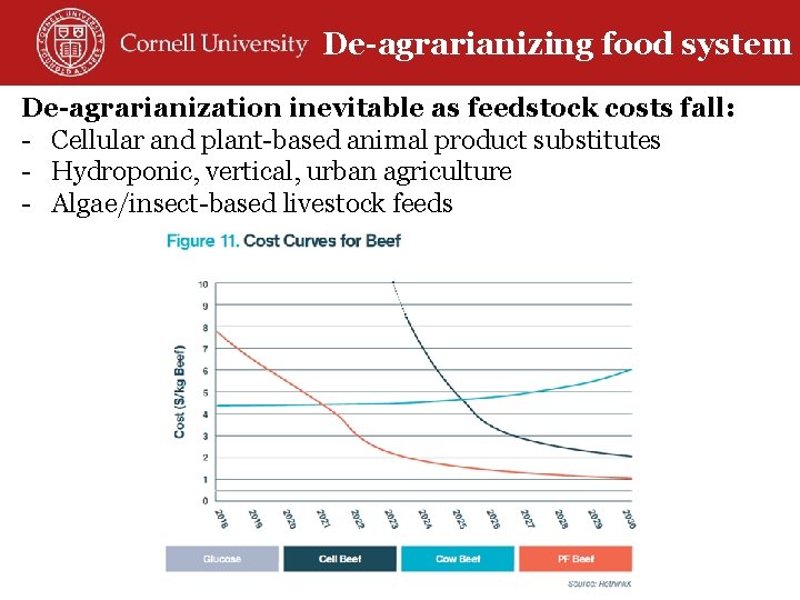 De-agrarianizing food system De-agrarianization inevitable as feedstock costs fall: - Cellular and plant-based animal
