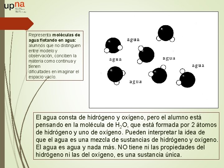 Representa moléculas de agua flotando en agua: alumnos que no distinguen entre modelo y