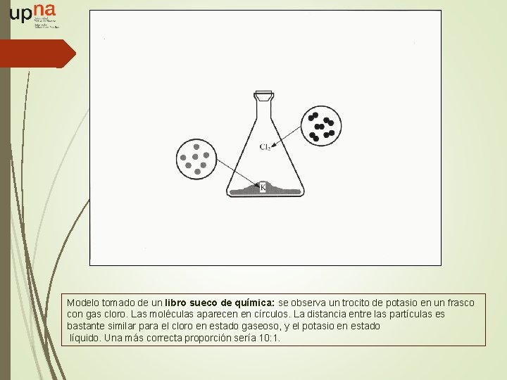 Modelo tomado de un libro sueco de química: se observa un trocito de potasio