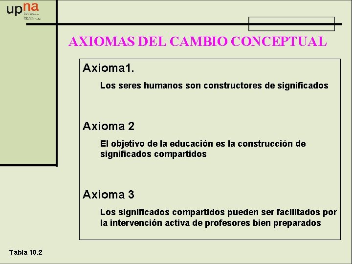AXIOMAS DEL CAMBIO CONCEPTUAL Axioma 1. Los seres humanos son constructores de significados Axioma