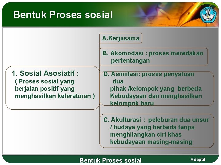Bentuk Proses sosial A. Kerjasama B. Akomodasi : proses meredakan pertentangan 1. Sosial Asosiatif