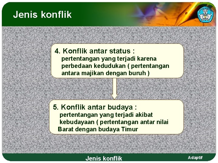 Jenis konflik 4. Konflik antar status : pertentangan yang terjadi karena perbedaan kedudukan (