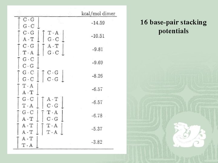 16 base-pair stacking potentials 