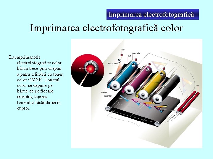 Imprimarea electrofotografică color La imprimantele electrofotografice color hârtia trece prin dreptul a patru cilindrii