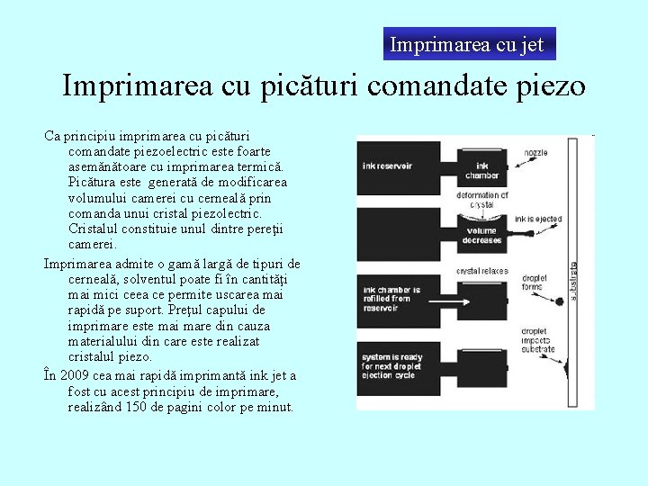 Imprimarea cu jet Imprimarea cu picături comandate piezo Ca principiu imprimarea cu picături comandate