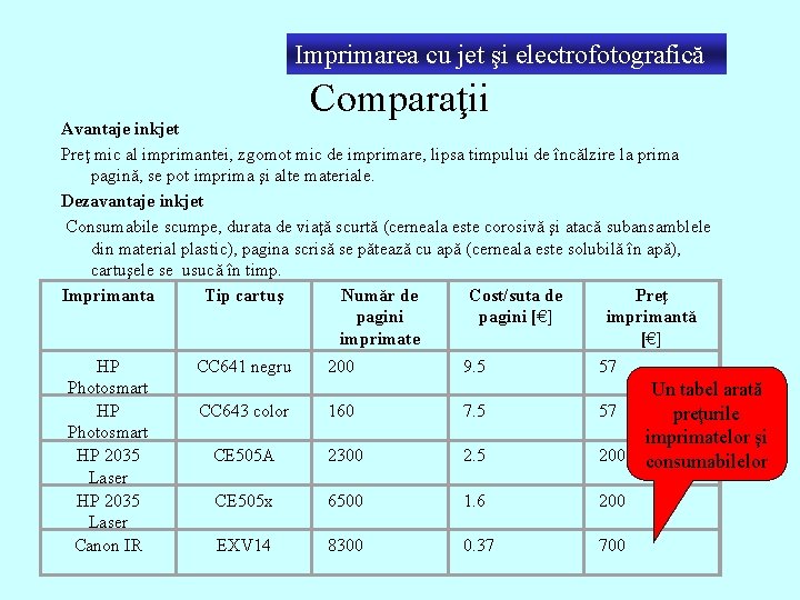 Imprimarea cu jet şi electrofotografică Comparaţii Avantaje inkjet Preţ mic al imprimantei, zgomot mic