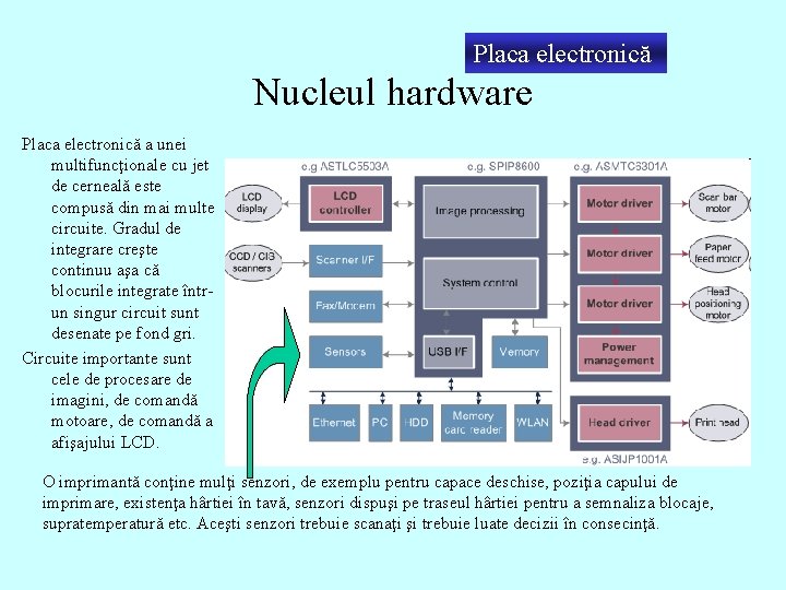 Placa electronică Nucleul hardware Placa electronică a unei multifuncţionale cu jet de cerneală este