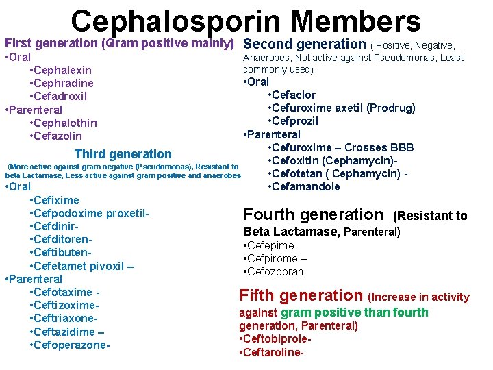 Cephalosporin Members First generation (Gram positive mainly) Second generation • Oral • Cephalexin •