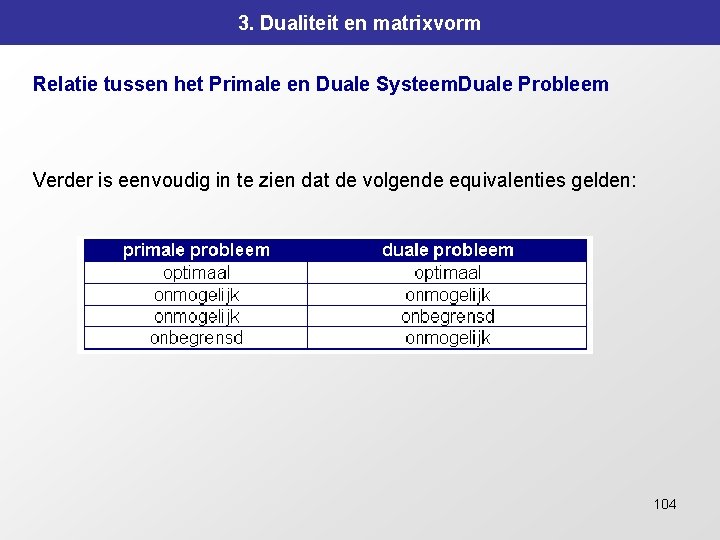 3. Dualiteit en matrixvorm Relatie tussen het Primale en Duale Systeem. Duale Probleem Verder