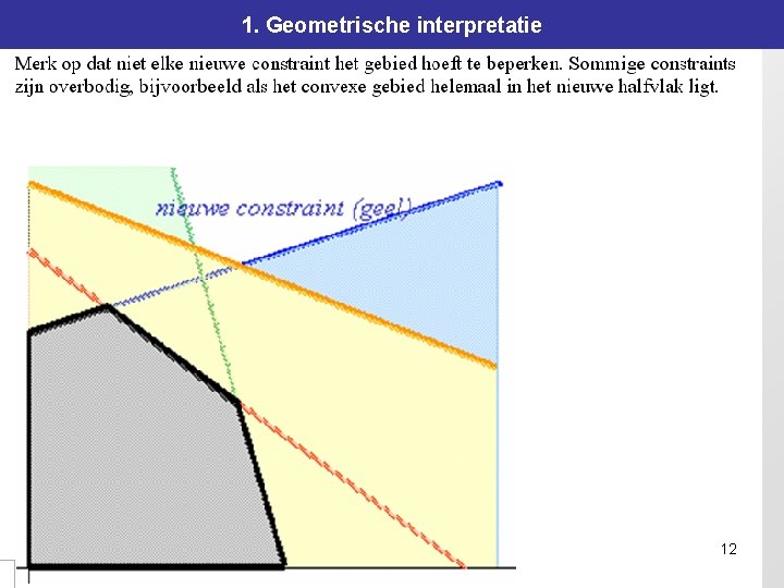 1. Geometrische interpretatie 12 