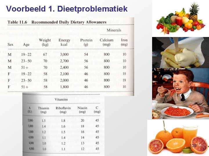 Voorbeeld 1. Dieetproblematiek 128 