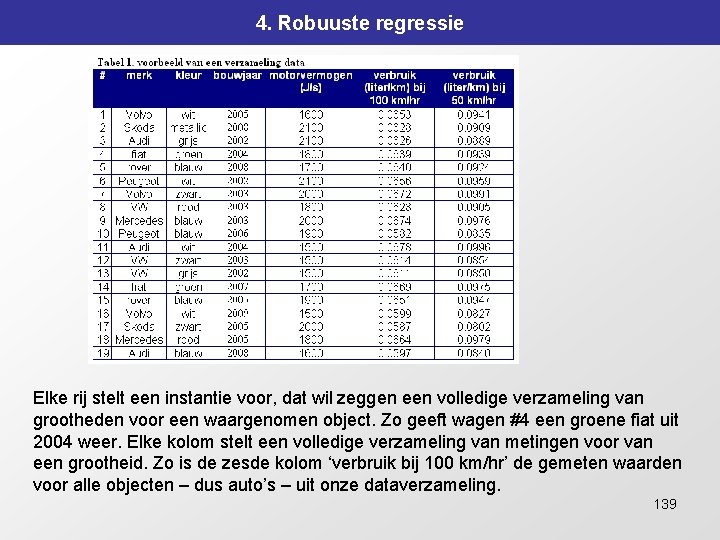 4. Robuuste regressie Elke rij stelt een instantie voor, dat wil zeggen een volledige